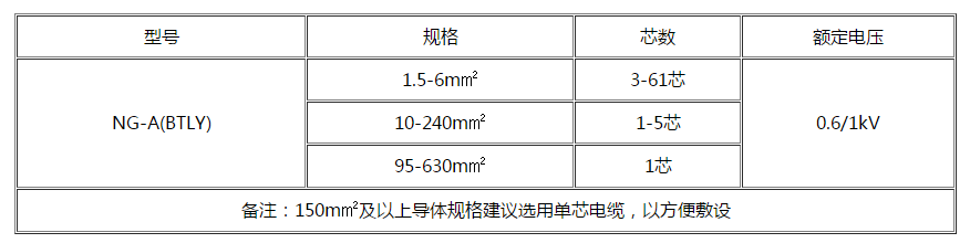 鹰潭电缆 鹰潭电缆